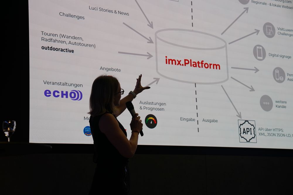 Präsentation der imx.Platform
